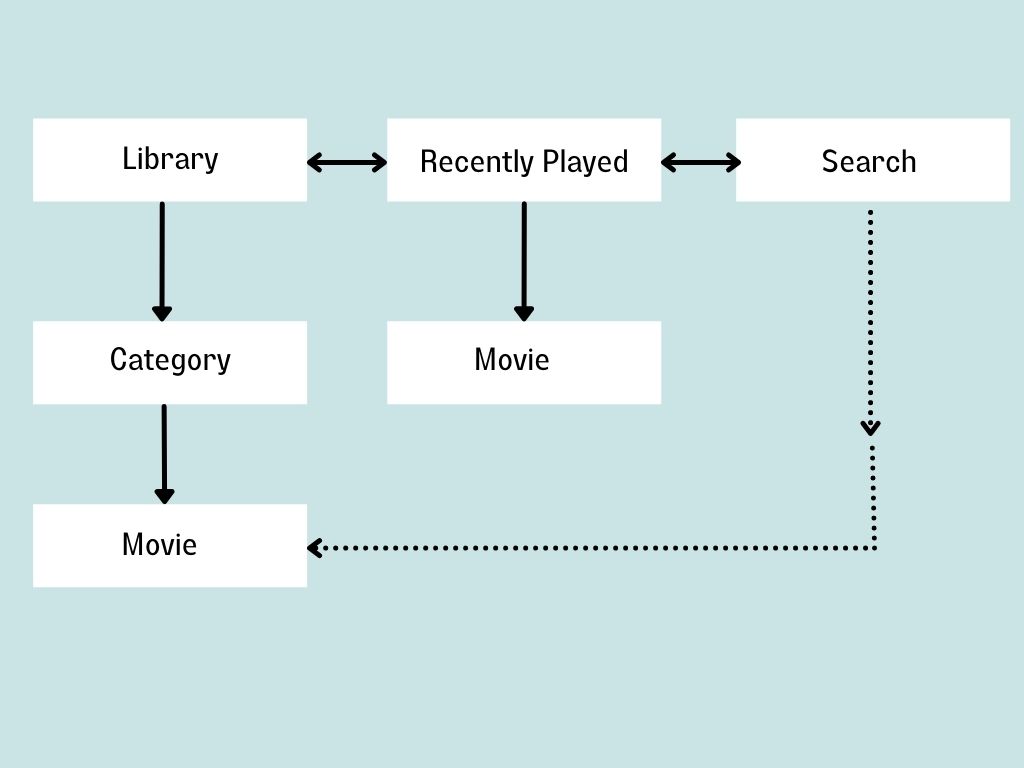 lateral navigation example