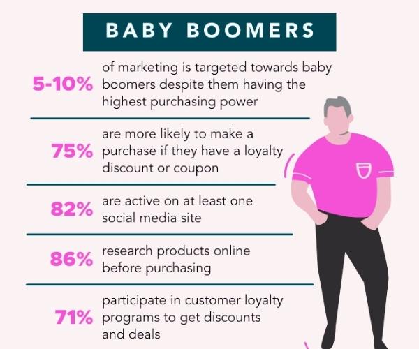 Baby Boomers marketing