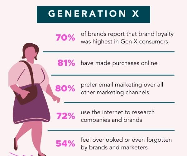 Generation X marketing