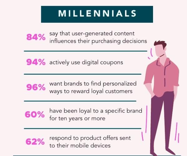 Generation Y marketing