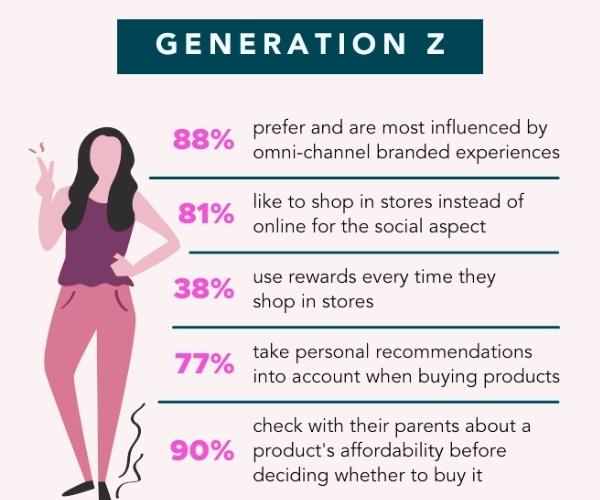 generation z marketing
