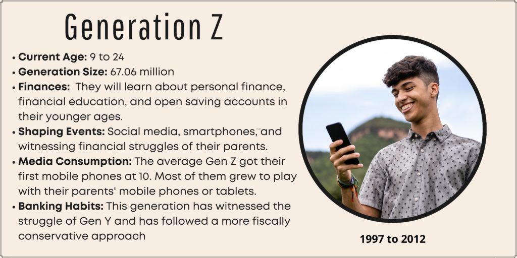 Generation Z