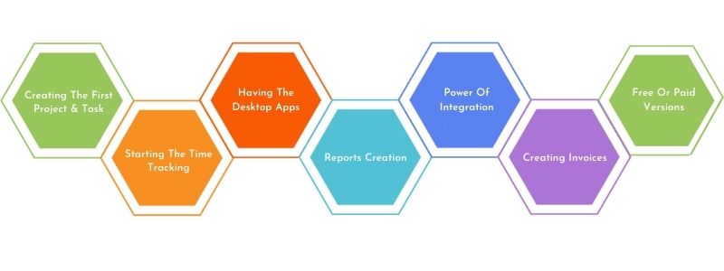 How Does Time Tracking Software work