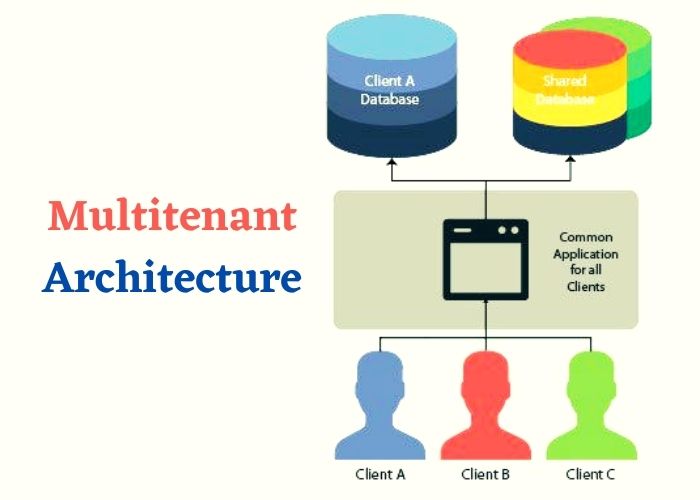 Multitenant Architecture