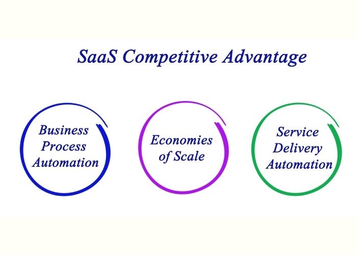 SaaS Trends