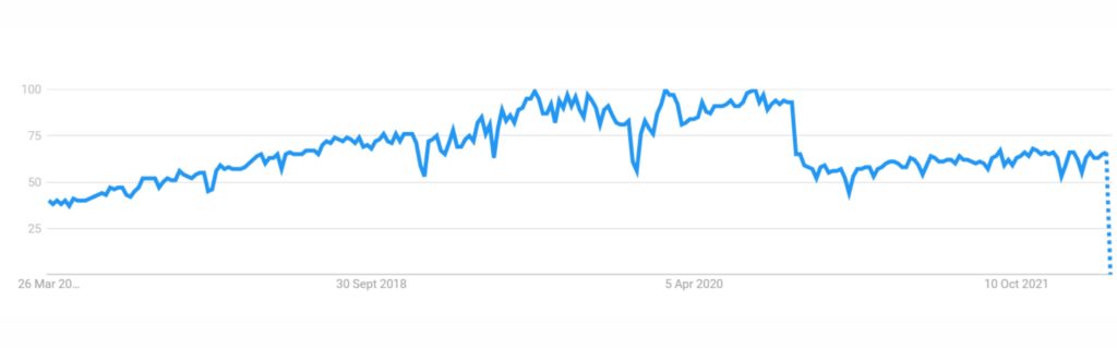 vue js google trends