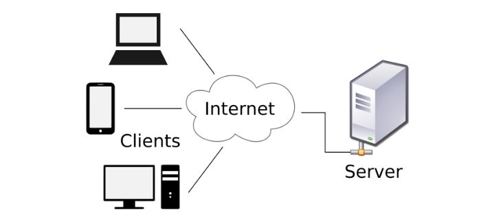 Architecture And Server