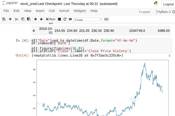 stock Prediction Project 