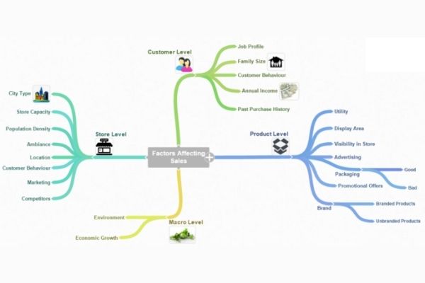 Sales Prediction Project