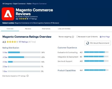 Adobe Commerce (Magento 2 ) Reviews
