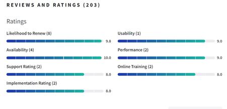 Adobe Commerce (Magento Commerce) Reviews & Ratings