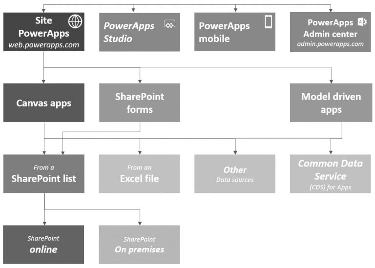 Connect Your App to an On-Premises or Online Data Sources
