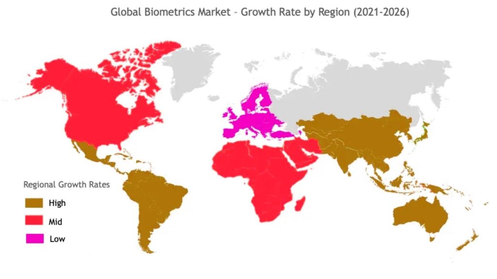 Global Biometrics Market Growth 2021 - 2026