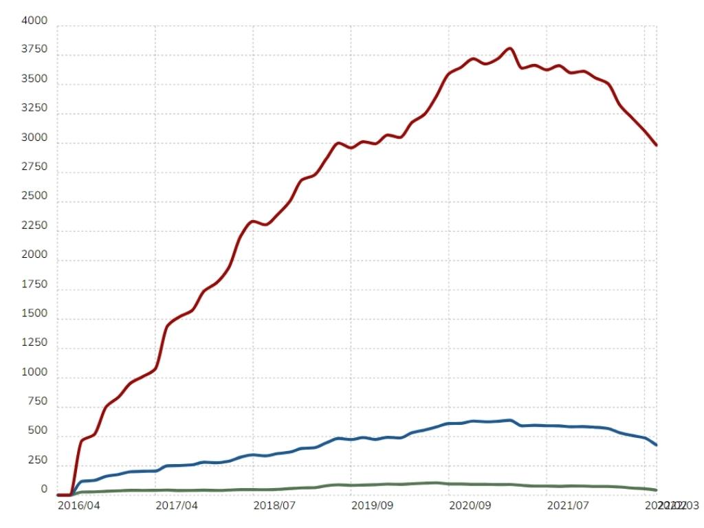 Ionic Usage Statistics