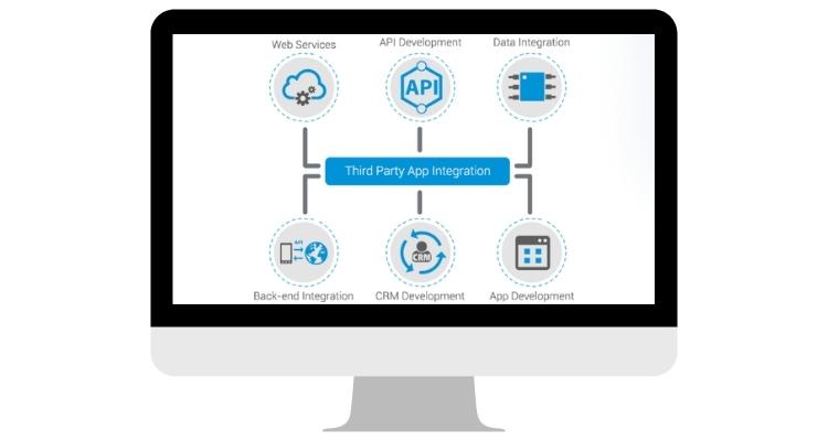 Working With Remote Developers