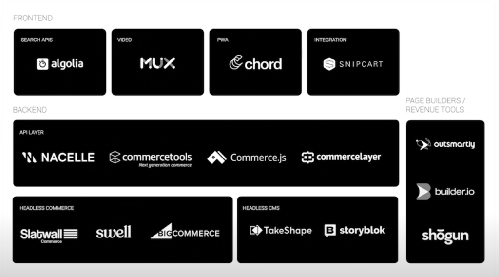 category breakdowns in the Headless Commerce ecosystem