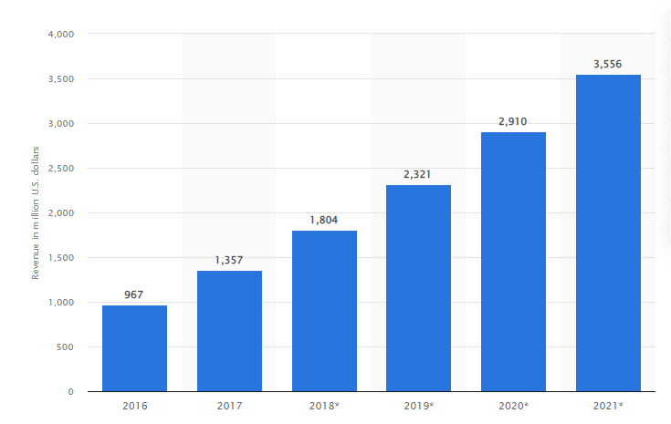 ecommerce mobile app