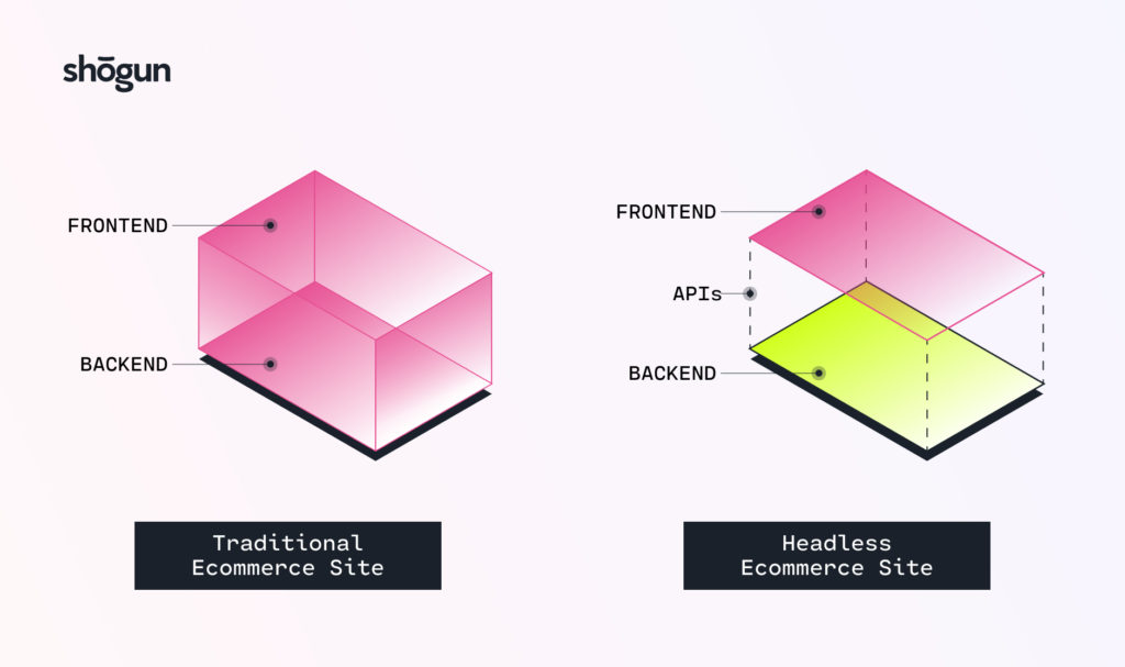 traditional vs headless architecture