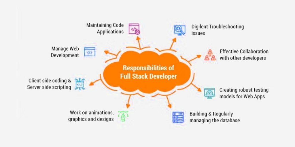 Advantages of Becoming a Full Stack Developer