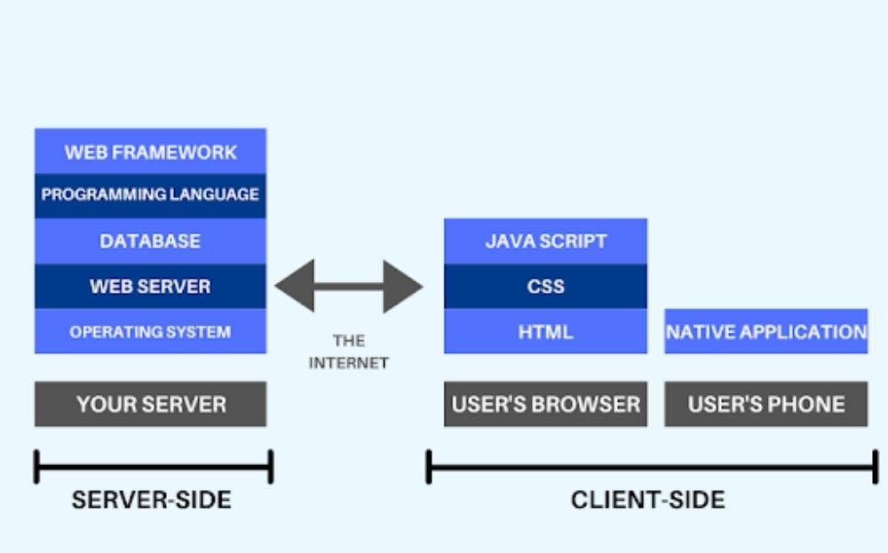Imported Blog Media fullstack
