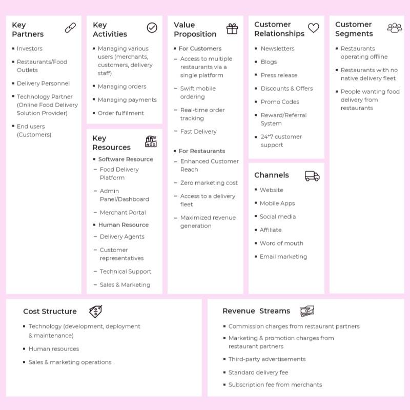 business model of Catering Apps