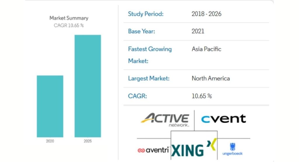 event management software market 