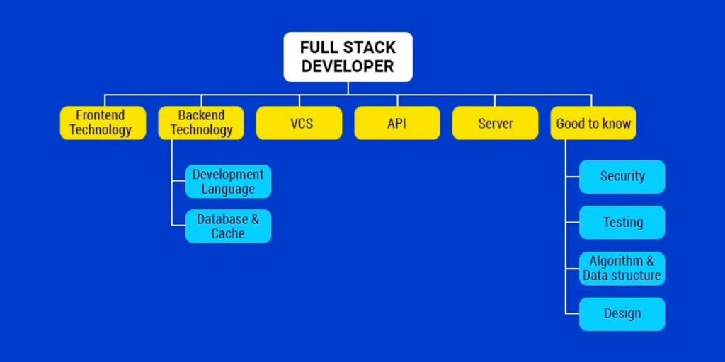 full stack developer