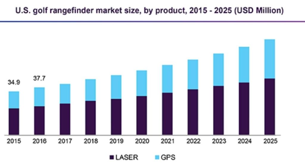 global golf rangefinder market size
