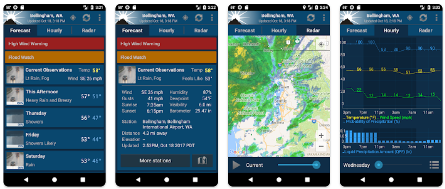 NOAA Weather Unofficial