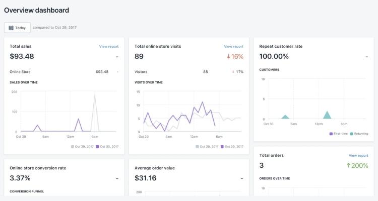 shopify analytics