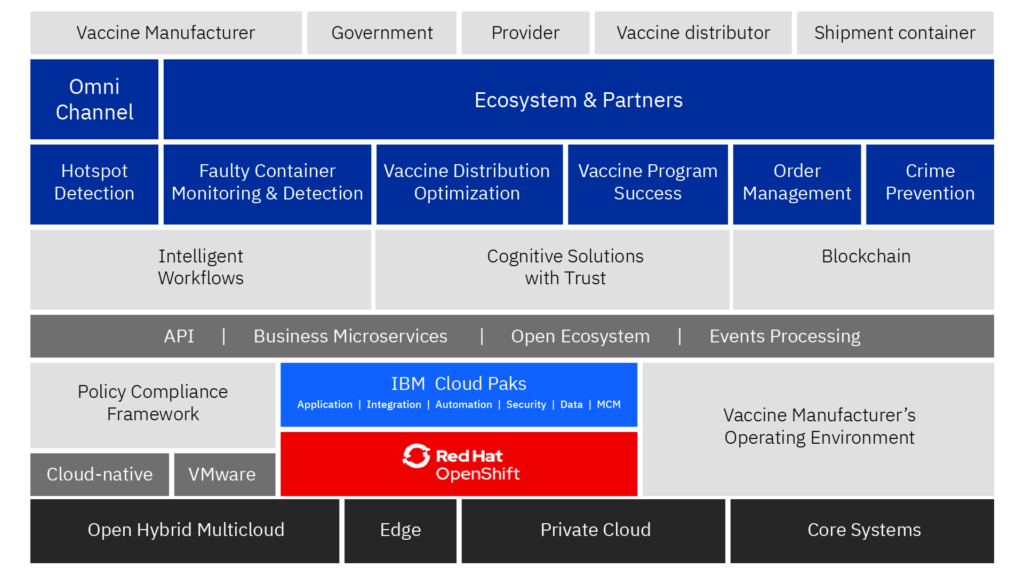 vaccine-at-scale-architecture