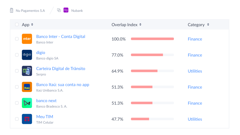 Competitors' Apps by apptopia