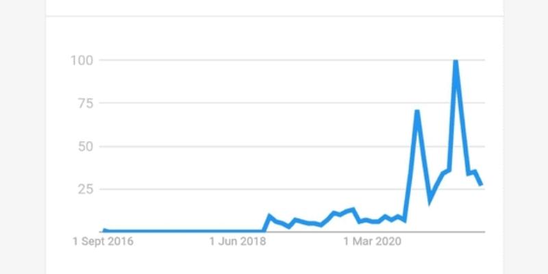 Cred Market Valuation and Funding
