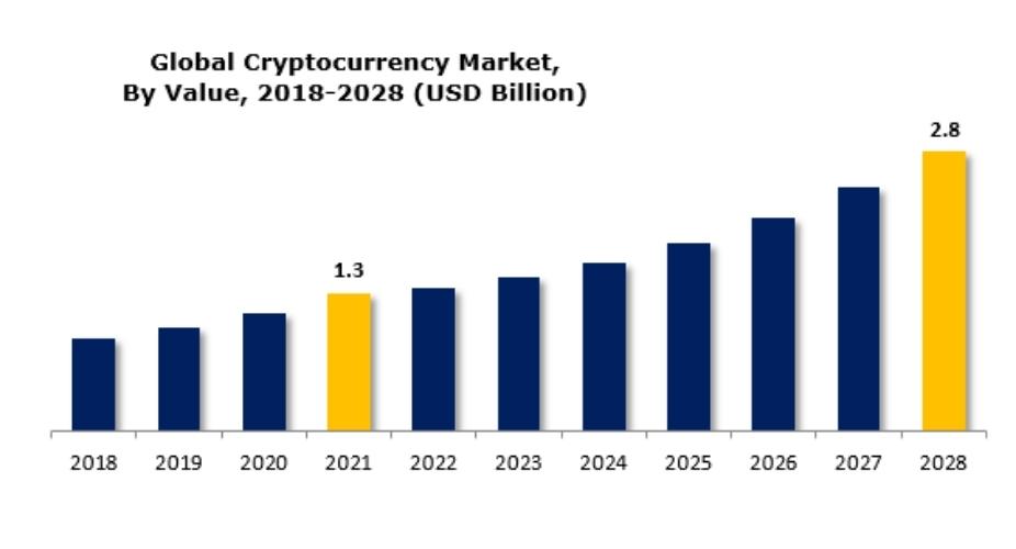 Global Crypto Market