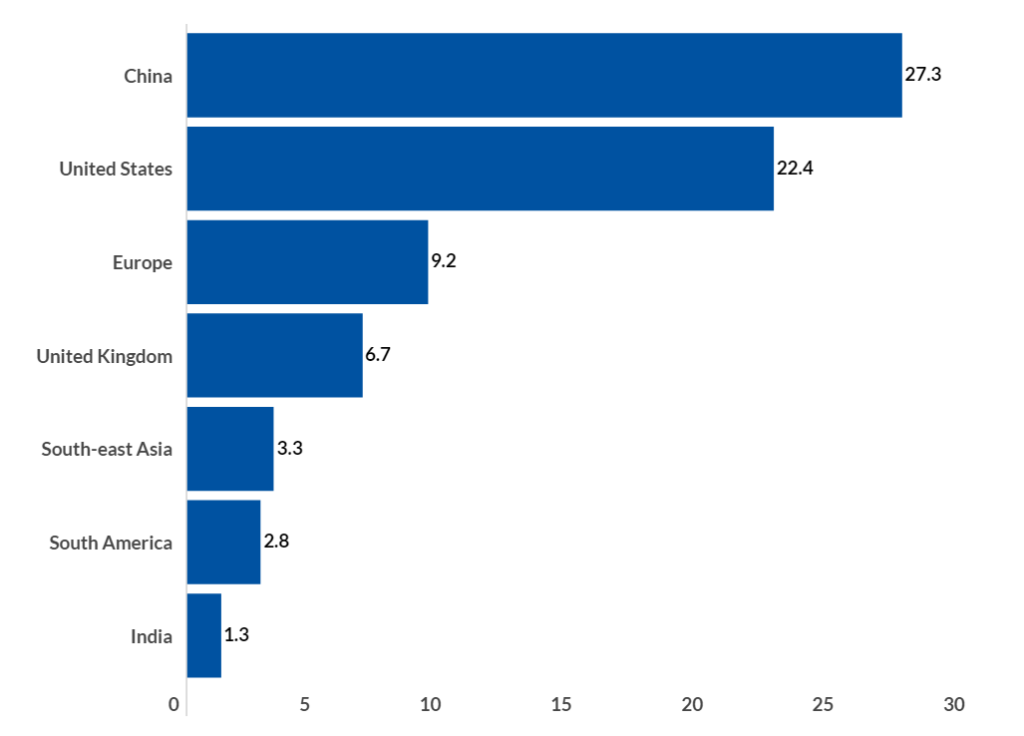 food delivery market