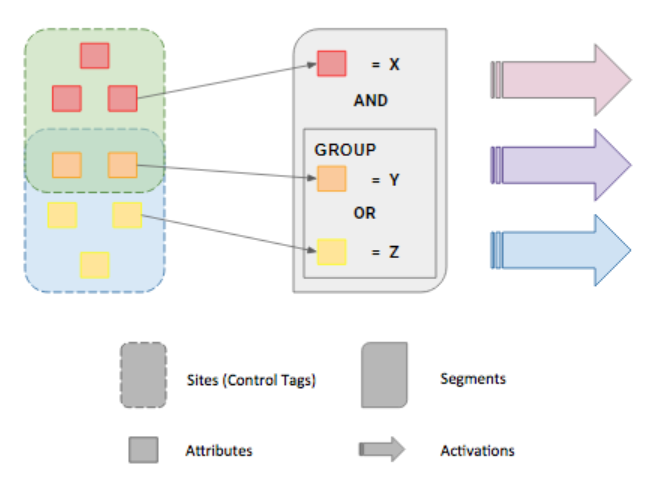 Audience Studio  salesforce