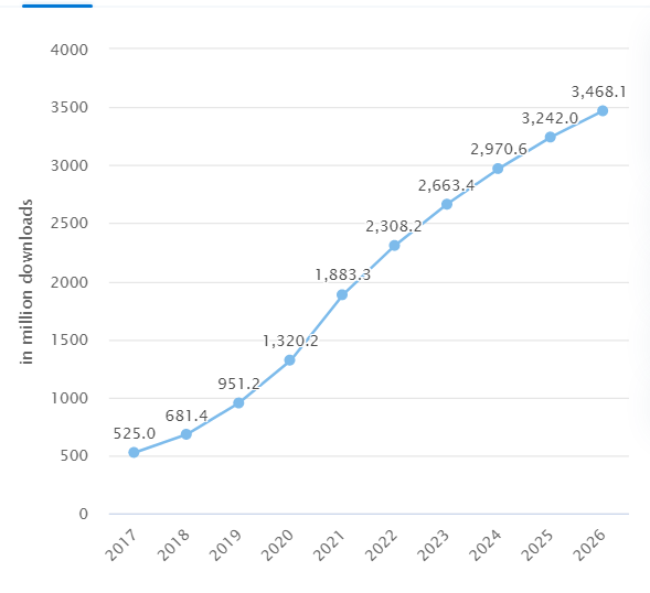 travel market stats