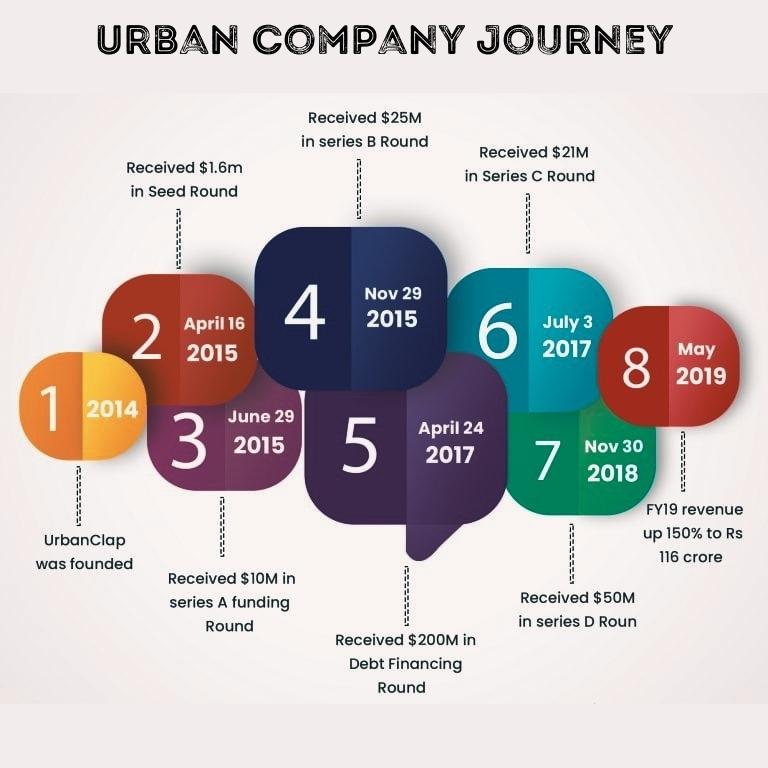 urban company roadmap journey