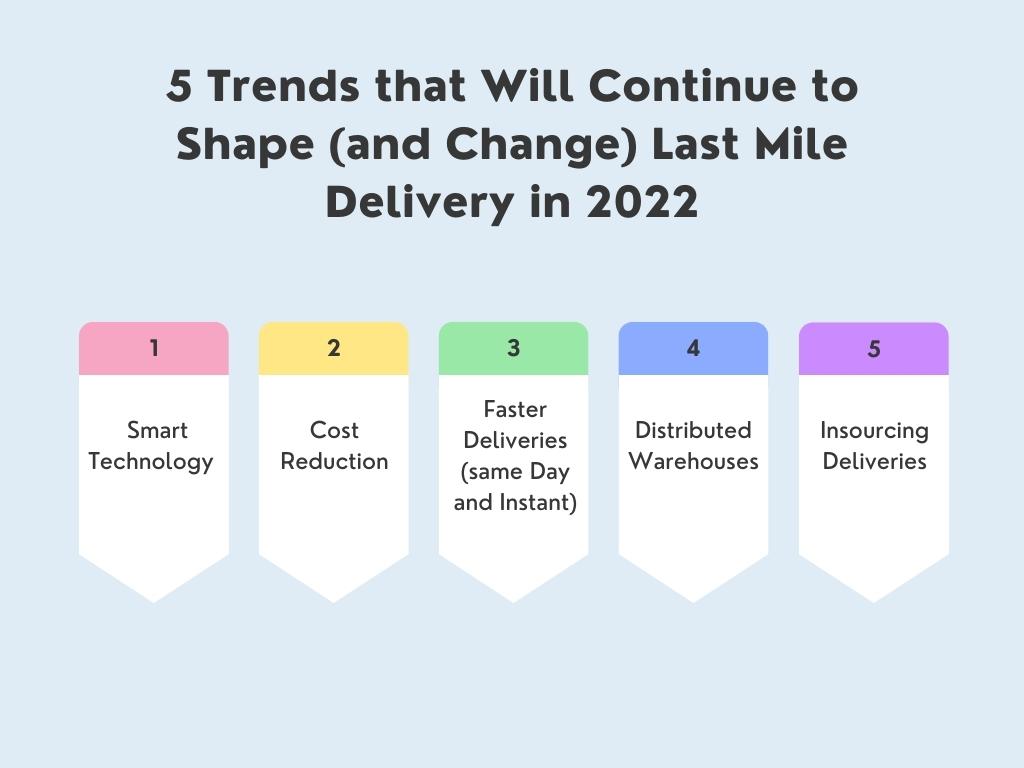 5 Trends that Will Continue to Shape