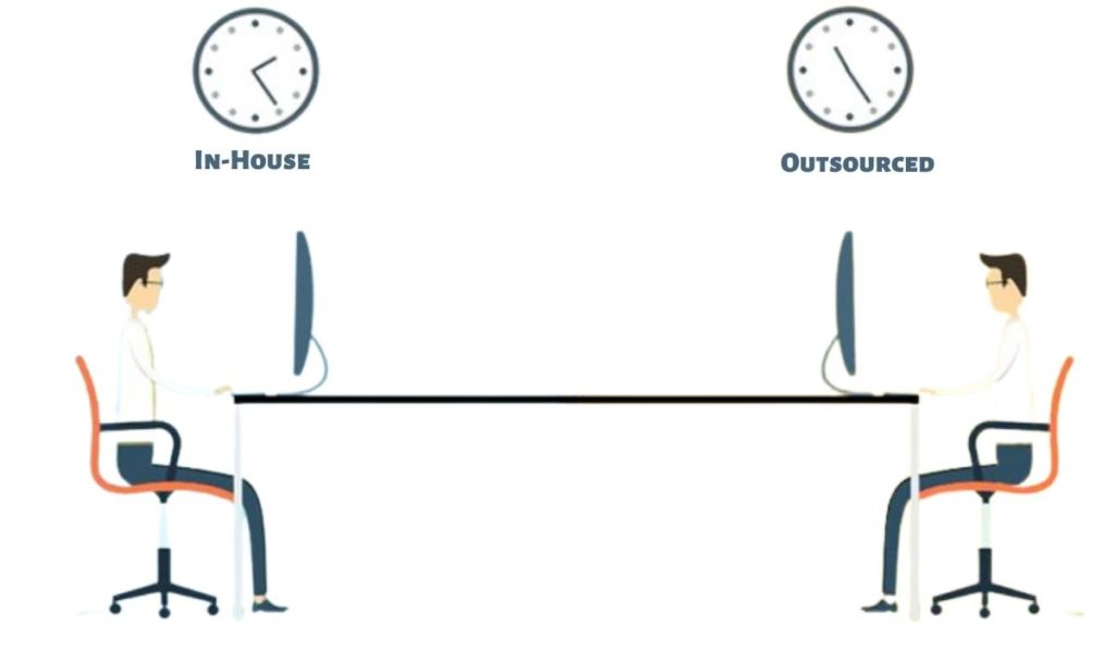 In-House vs. Outsourced