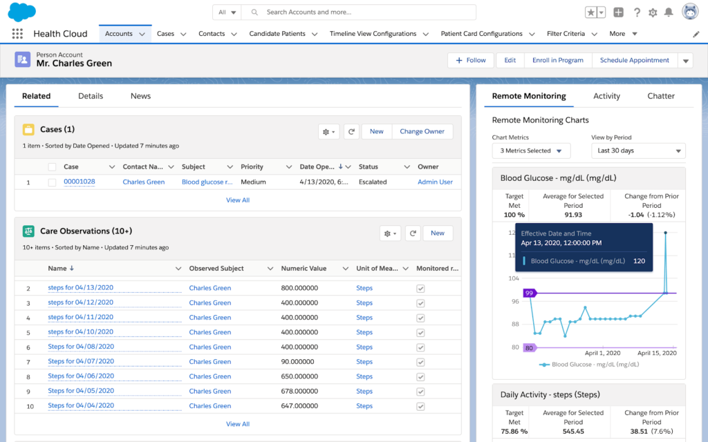 Remote Patient Monitoring in Salesforce