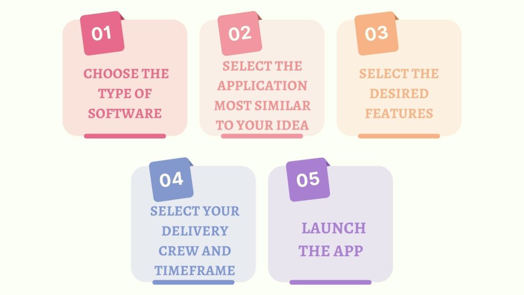 Steps to Build Daily Deal Application