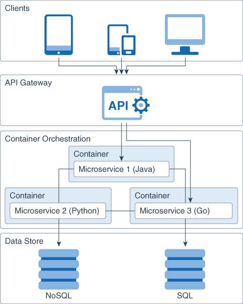 microservice_architecture