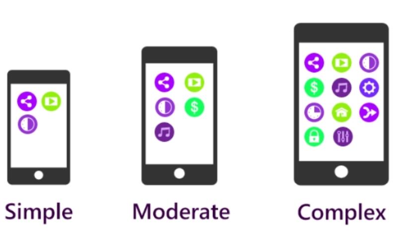 Cost to Develop an App Like Craigslist