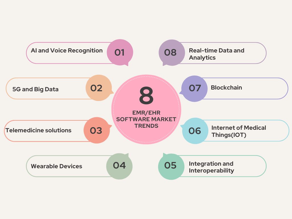 EMREHR Software Market Trends
