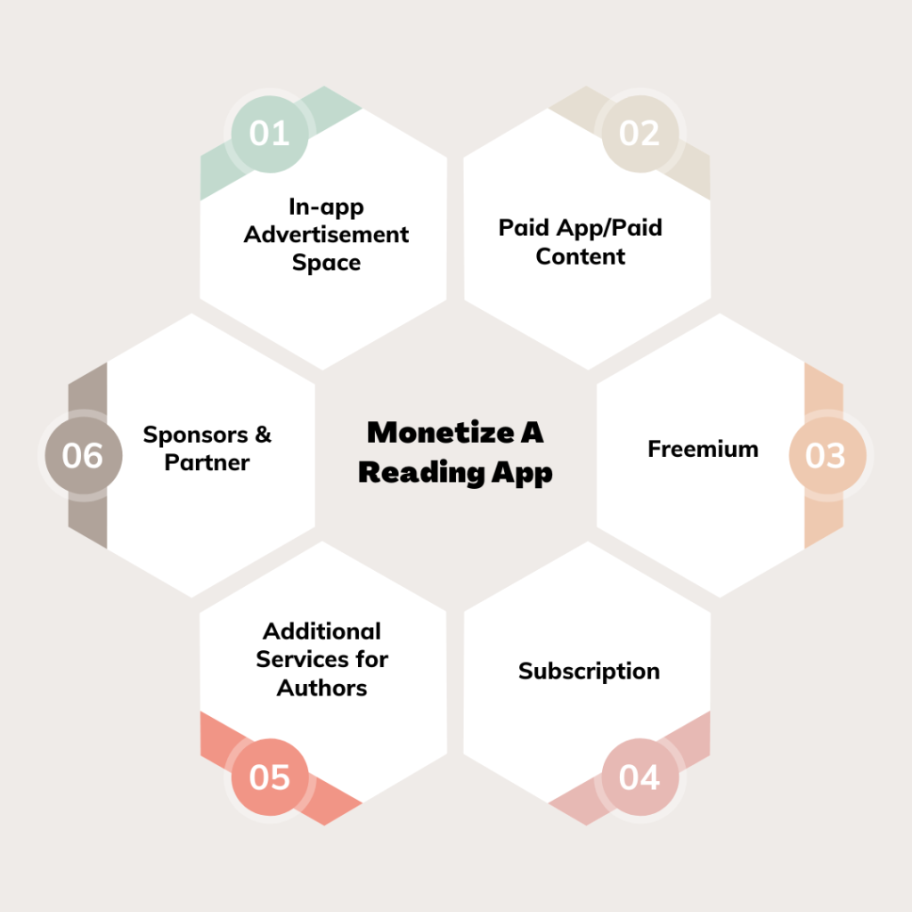Monetize A Reading App