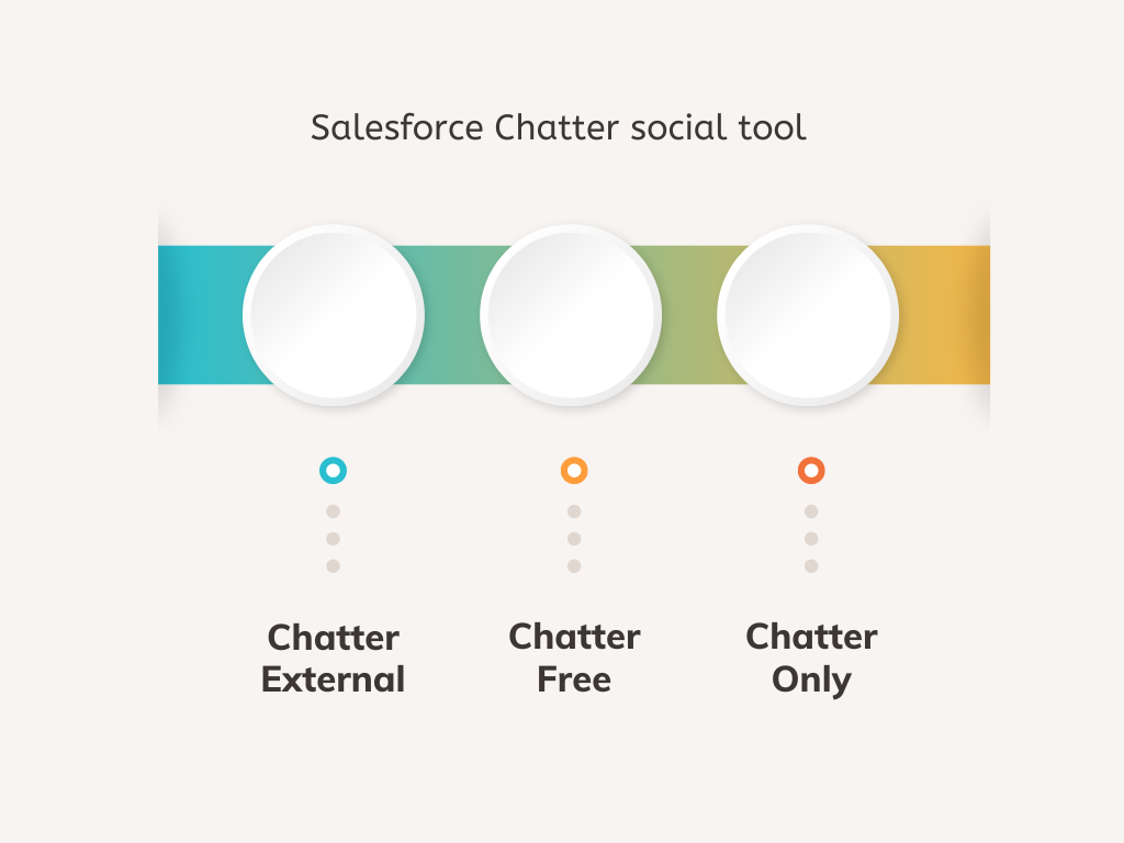 Salesforce-Chatter-social-tool