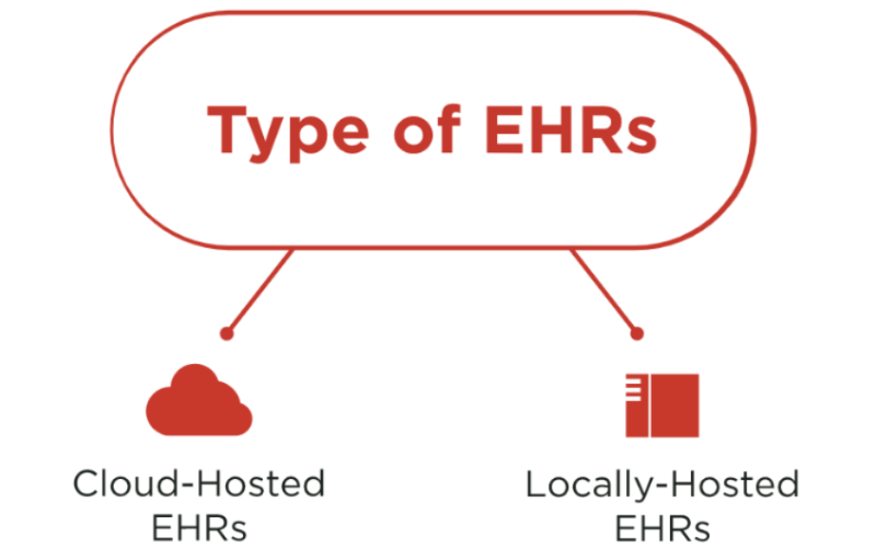 Types-of-EHRs