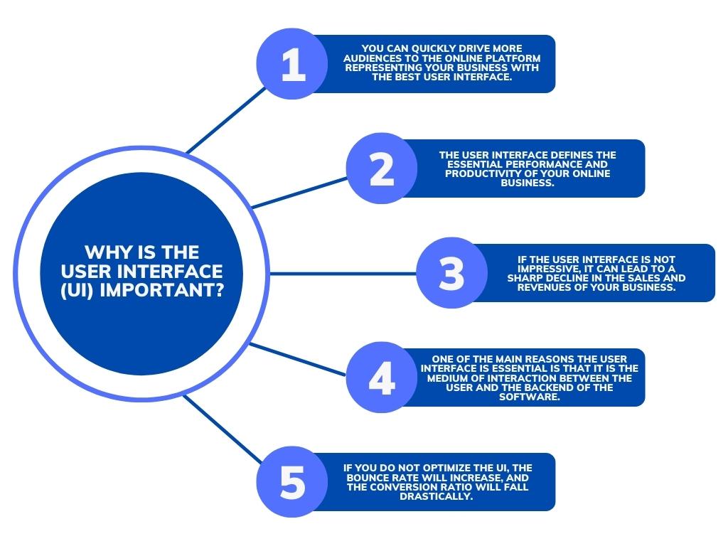 Why Is the User Interface Important