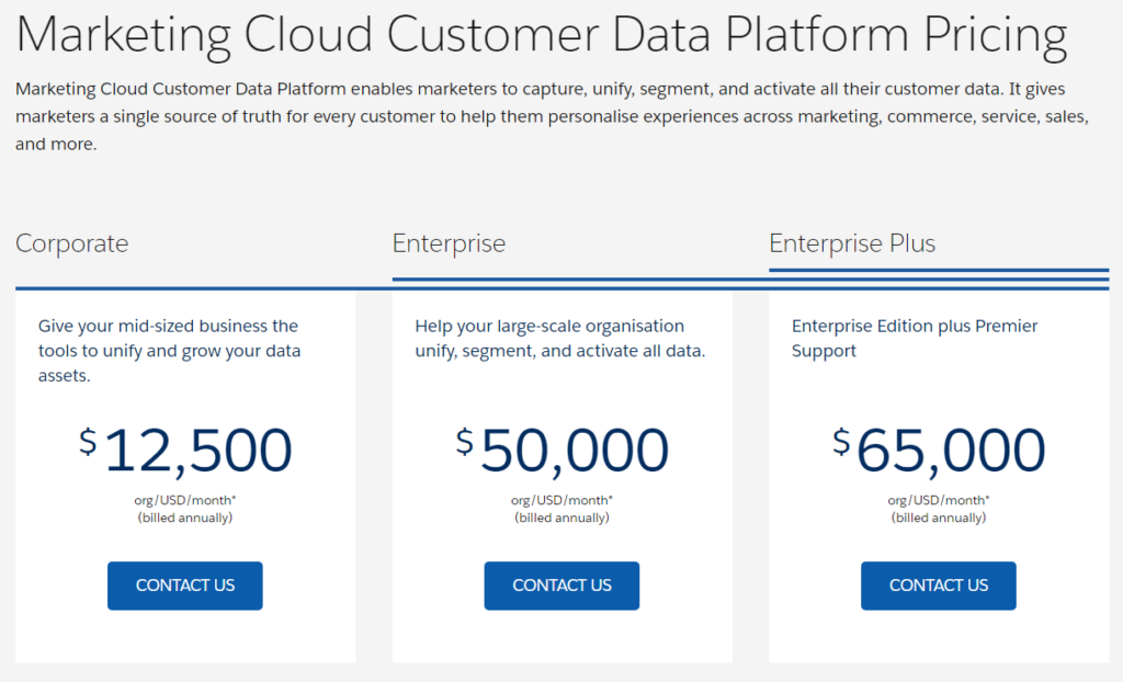 Cost of Salesforce CDP